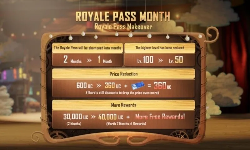 Giới thiệu về Royale Pass PUBG Mobile